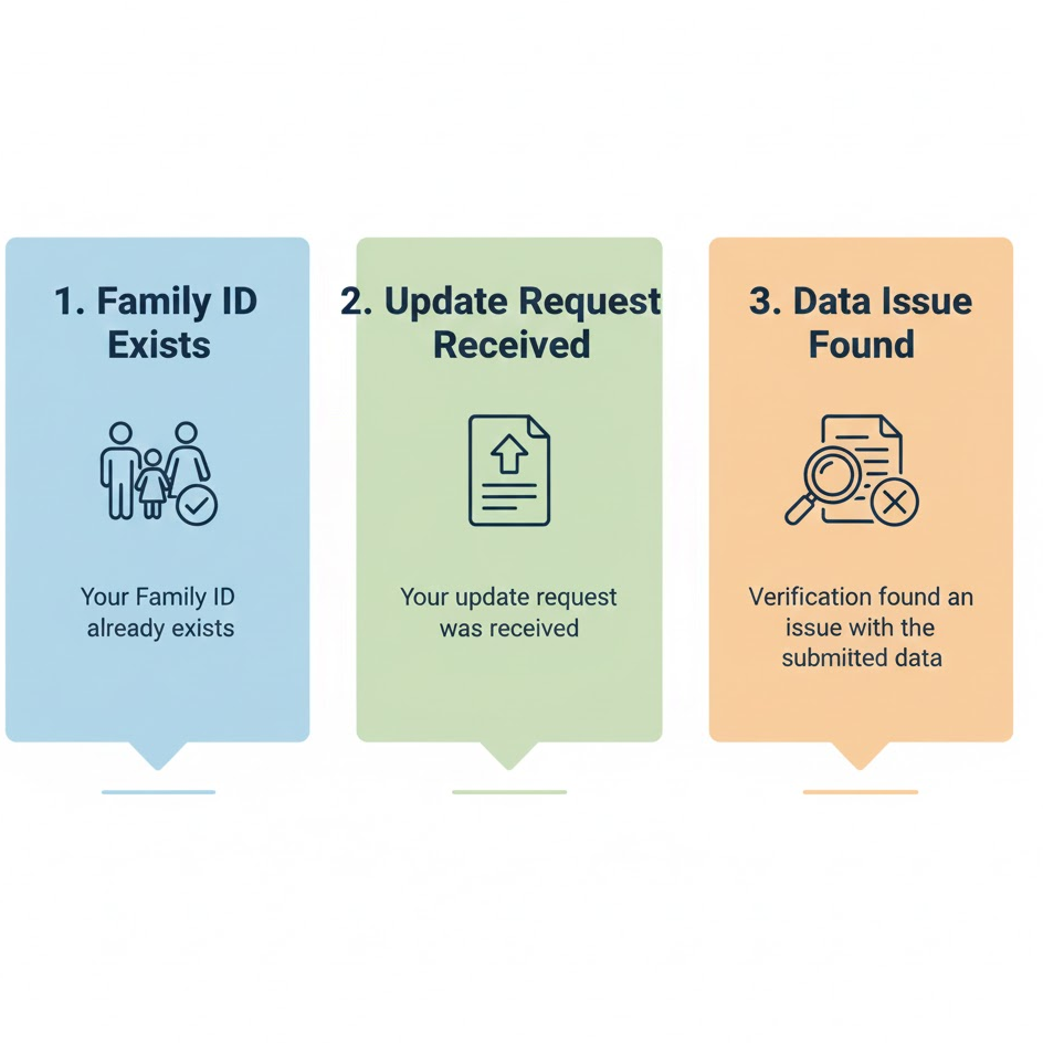 What Does “PPP Family ID Correction Rejected” Mean?